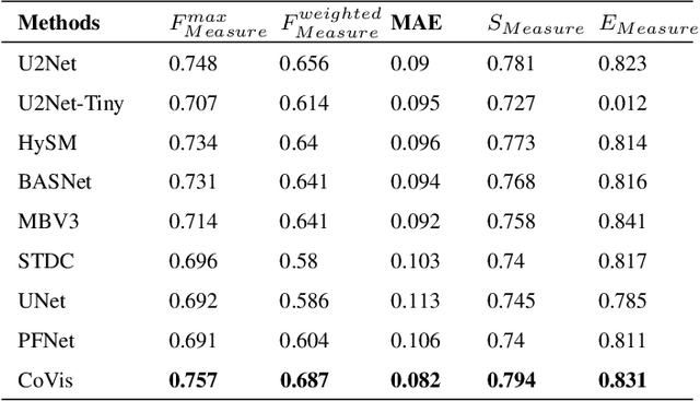 Figure 3 for CoVis: A Collaborative Framework for Fine-grained Graphic Visual Understanding