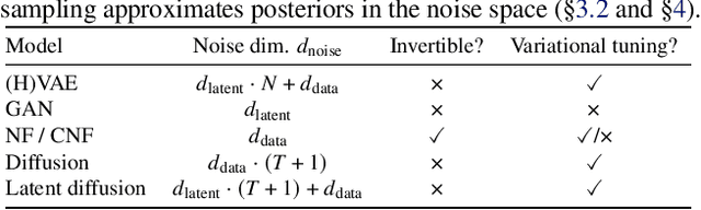 Figure 1 for Outsourced diffusion sampling: Efficient posterior inference in latent spaces of generative models