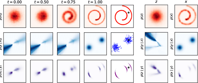 Figure 2 for Outsourced diffusion sampling: Efficient posterior inference in latent spaces of generative models