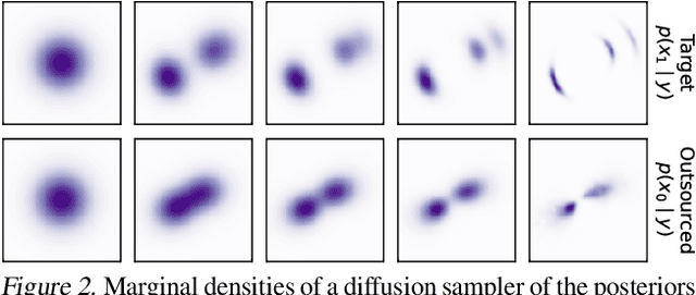 Figure 3 for Outsourced diffusion sampling: Efficient posterior inference in latent spaces of generative models
