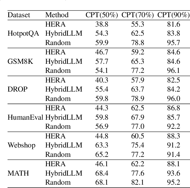 Figure 4 for HERA: Hybrid Edge-cloud Resource Allocation for Cost-Efficient AI Agents
