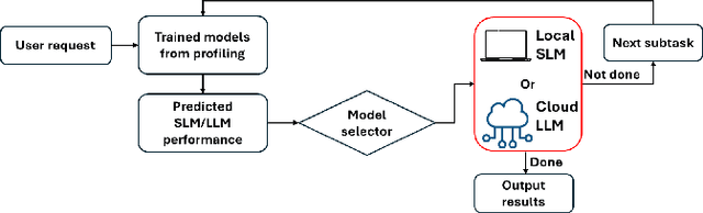 Figure 1 for HERA: Hybrid Edge-cloud Resource Allocation for Cost-Efficient AI Agents