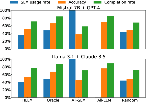 Figure 3 for HERA: Hybrid Edge-cloud Resource Allocation for Cost-Efficient AI Agents