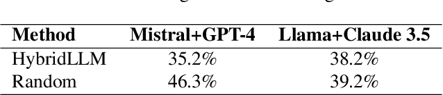 Figure 2 for HERA: Hybrid Edge-cloud Resource Allocation for Cost-Efficient AI Agents