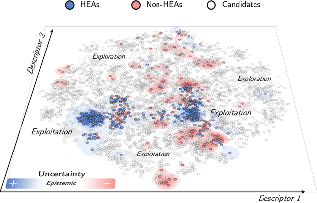 Figure 1 for Synergistic Fusion of Multi-Source Knowledge via Evidence Theory for High-Entropy Alloy Discovery