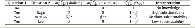 Figure 2 for Synergistic Fusion of Multi-Source Knowledge via Evidence Theory for High-Entropy Alloy Discovery