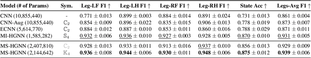 Figure 4 for Morphological-Symmetry-Equivariant Heterogeneous Graph Neural Network for Robotic Dynamics Learning