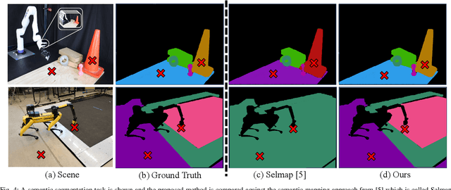 Figure 4 for You've Got to Feel It To Believe It: Multi-Modal Bayesian Inference for Semantic and Property Prediction