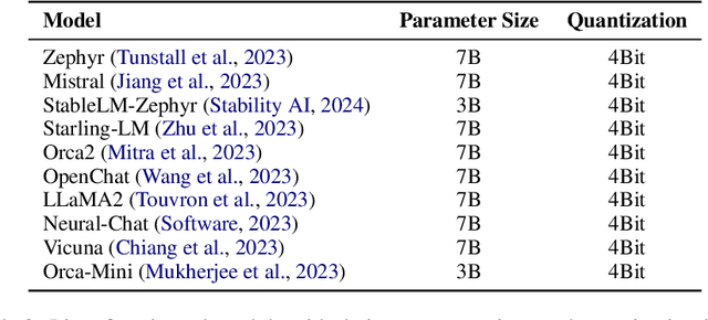 Figure 3 for SLMEval: Entropy-Based Calibration for Human-Aligned Evaluation of Large Language Models