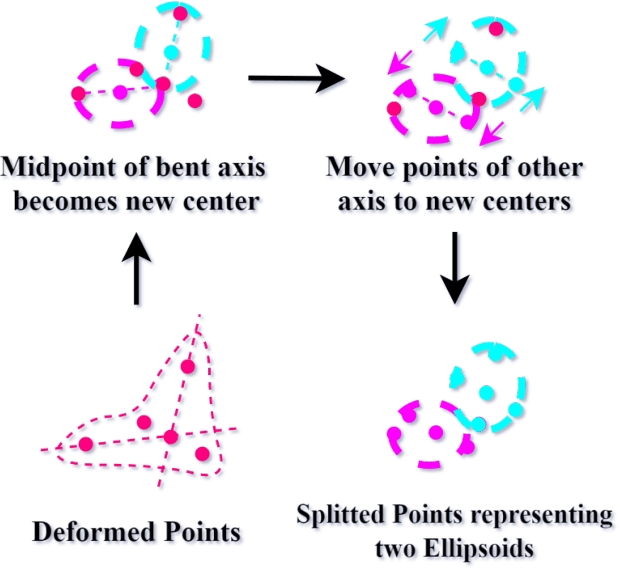 Figure 4 for GSDeformer: Direct Cage-based Deformation for 3D Gaussian Splatting