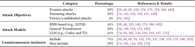 Figure 3 for Pitfalls in Language Models for Code Intelligence: A Taxonomy and Survey