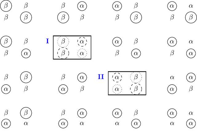 Figure 1 for Online Fair Division for Personalized $2$-Value Instances