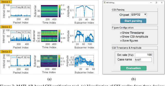 Figure 4 for CSI-Bench: A Large-Scale In-the-Wild Dataset for Multi-task WiFi Sensing
