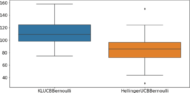 Figure 4 for HELLINGER-UCB: A novel algorithm for stochastic multi-armed bandit problem and cold start problem in recommender system