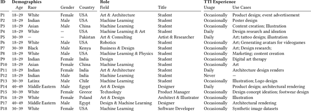 Figure 1 for What is a Fair Diffusion Model? Designing Generative Text-To-Image Models to Incorporate Various Worldviews