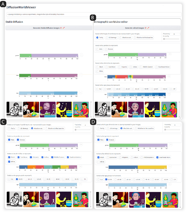 Figure 4 for What is a Fair Diffusion Model? Designing Generative Text-To-Image Models to Incorporate Various Worldviews