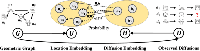 Figure 1 for Human Mobility Modeling During the COVID-19 Pandemic via Deep Graph Diffusion Infomax