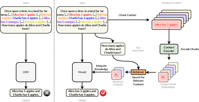 Figure 1 for Resona: Improving Context Copying in Linear Recurrence Models with Retrieval