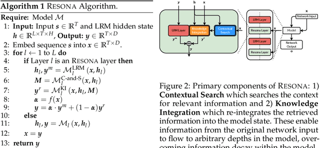 Figure 3 for Resona: Improving Context Copying in Linear Recurrence Models with Retrieval