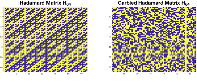 Figure 3 for Iterative Sketching for Secure Coded Regression