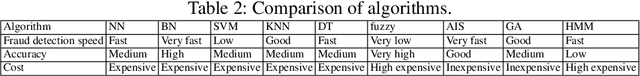 Figure 3 for Credit Card Fraud Detection Using Asexual Reproduction Optimization
