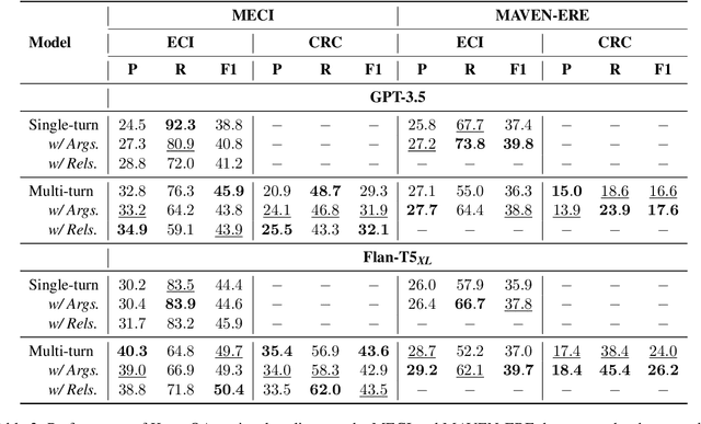 Figure 4 for Document-level Causal Relation Extraction with Knowledge-guided Binary Question Answering