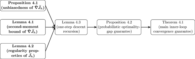Figure 2 for Sample Complexity of Linear Quadratic Regulator Without Initial Stability