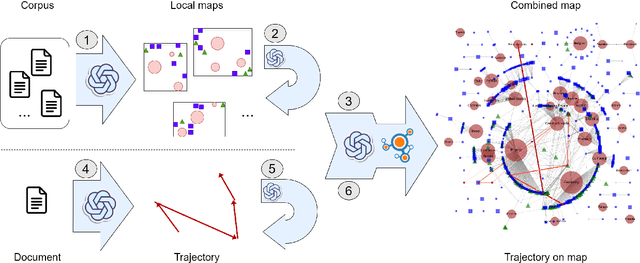 Figure 1 for Unsupervised Location Mapping for Narrative Corpora