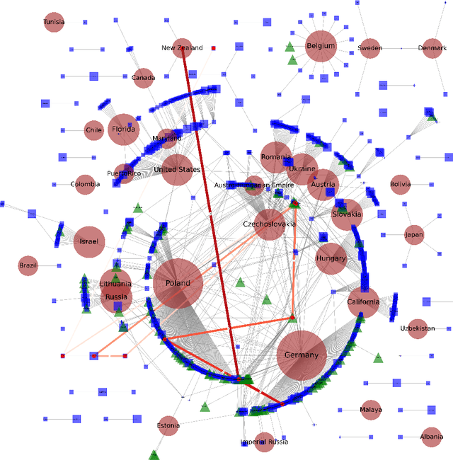 Figure 3 for Unsupervised Location Mapping for Narrative Corpora