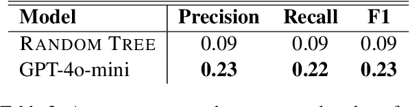 Figure 4 for Unsupervised Location Mapping for Narrative Corpora