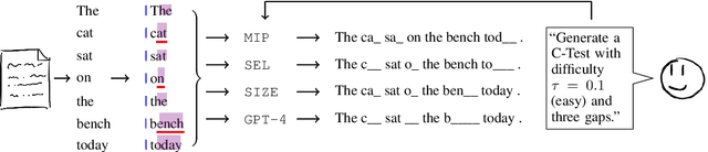 Figure 1 for Constrained C-Test Generation via Mixed-Integer Programming