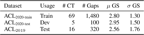 Figure 2 for Constrained C-Test Generation via Mixed-Integer Programming