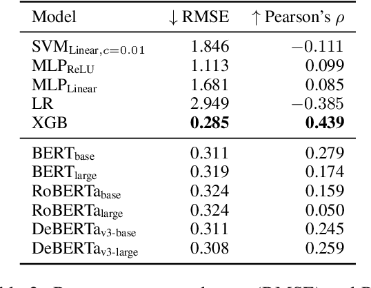 Figure 3 for Constrained C-Test Generation via Mixed-Integer Programming