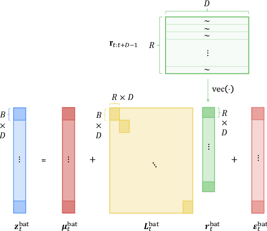 Figure 3 for Multivariate Probabilistic Time Series Forecasting with Correlated Errors