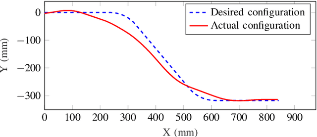 Figure 2 for Passive Shape Locking for Multi-Bend Growing Inflated Beam Robots