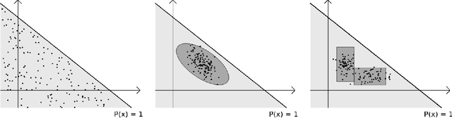 Figure 3 for Decoding Interpretable Logic Rules from Neural Networks
