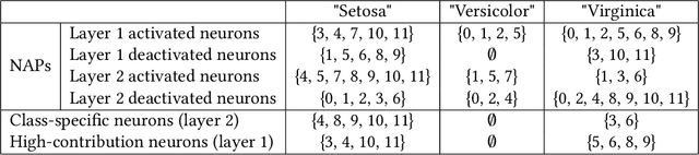 Figure 2 for Decoding Interpretable Logic Rules from Neural Networks