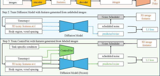 Figure 3 for MAISI: Medical AI for Synthetic Imaging