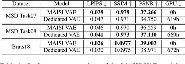 Figure 2 for MAISI: Medical AI for Synthetic Imaging
