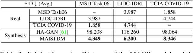 Figure 4 for MAISI: Medical AI for Synthetic Imaging