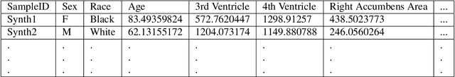 Figure 1 for NeuroSynth: MRI-Derived Neuroanatomical Generative Models and Associated Dataset of 18,000 Samples