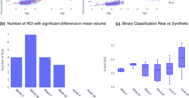 Figure 2 for NeuroSynth: MRI-Derived Neuroanatomical Generative Models and Associated Dataset of 18,000 Samples
