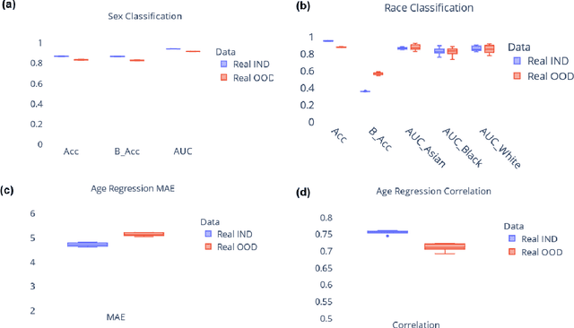 Figure 3 for NeuroSynth: MRI-Derived Neuroanatomical Generative Models and Associated Dataset of 18,000 Samples