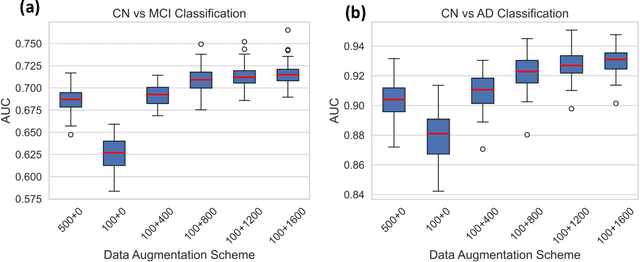 Figure 4 for NeuroSynth: MRI-Derived Neuroanatomical Generative Models and Associated Dataset of 18,000 Samples