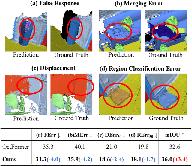 Figure 1 for BFANet: Revisiting 3D Semantic Segmentation with Boundary Feature Analysis