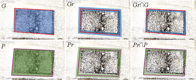 Figure 3 for BFANet: Revisiting 3D Semantic Segmentation with Boundary Feature Analysis