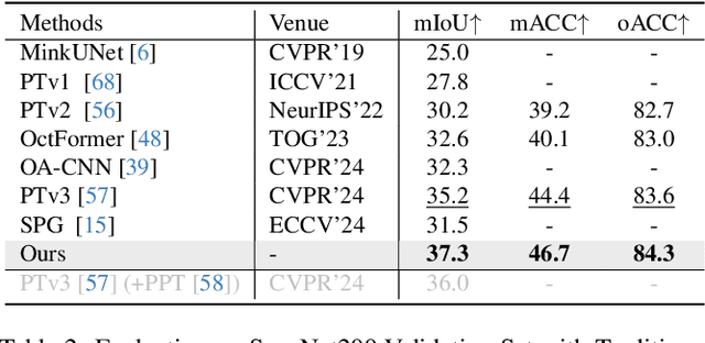 Figure 4 for BFANet: Revisiting 3D Semantic Segmentation with Boundary Feature Analysis