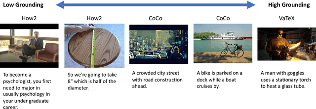 Figure 1 for A Survey of Vision-Language Pre-training from the Lens of Multimodal Machine Translation