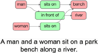 Figure 3 for A Survey of Vision-Language Pre-training from the Lens of Multimodal Machine Translation