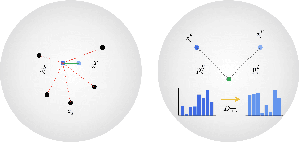 Figure 1 for Invariant Consistency for Knowledge Distillation